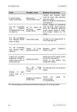 Preview for 38 page of Sungrow PVS-12MH-DB User Manual