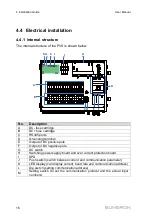 Preview for 20 page of Sungrow PVS-16M-HV User Manual