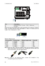 Preview for 24 page of Sungrow PVS-16M-HV User Manual