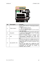 Preview for 31 page of Sungrow PVS-16M-HV User Manual