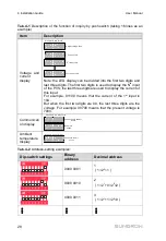 Preview for 32 page of Sungrow PVS-16M-HV User Manual