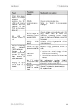 Preview for 39 page of Sungrow PVS-16M-HV User Manual