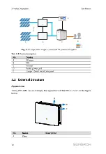 Preview for 14 page of Sungrow PVS-16MH User Manual