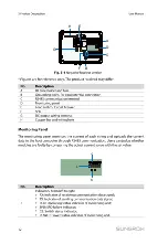 Preview for 16 page of Sungrow PVS-16MH User Manual