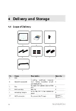 Preview for 18 page of Sungrow PVS-16MH User Manual