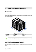 Preview for 21 page of Sungrow PVS-16MH User Manual