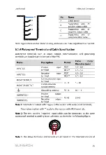 Preview for 29 page of Sungrow PVS-16MH User Manual