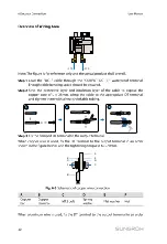 Preview for 34 page of Sungrow PVS-16MH User Manual