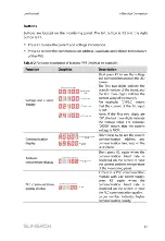 Preview for 41 page of Sungrow PVS-16MH User Manual