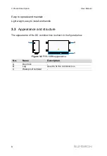 Preview for 12 page of Sungrow PVS-18RM User Manual