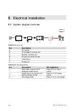 Preview for 18 page of Sungrow PVS-18RM User Manual