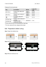 Preview for 20 page of Sungrow PVS-18RM User Manual