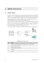 Предварительный просмотр 10 страницы Sungrow SC1200UD-US Operation Manual