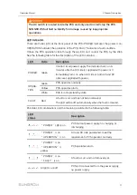 Предварительный просмотр 17 страницы Sungrow SC1200UD-US Operation Manual