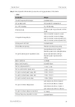 Предварительный просмотр 35 страницы Sungrow SC1200UD-US Operation Manual