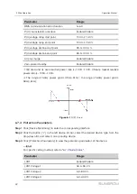 Предварительный просмотр 38 страницы Sungrow SC1200UD-US Operation Manual