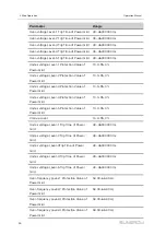 Предварительный просмотр 40 страницы Sungrow SC1200UD-US Operation Manual