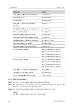 Предварительный просмотр 42 страницы Sungrow SC1200UD-US Operation Manual