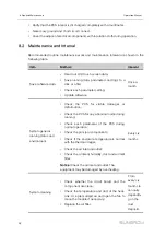 Предварительный просмотр 58 страницы Sungrow SC1200UD-US Operation Manual