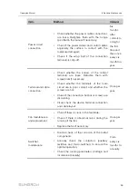 Предварительный просмотр 59 страницы Sungrow SC1200UD-US Operation Manual