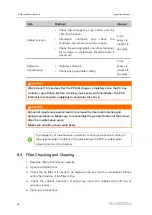 Предварительный просмотр 60 страницы Sungrow SC1200UD-US Operation Manual