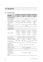 Предварительный просмотр 64 страницы Sungrow SC1200UD-US Operation Manual