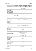 Предварительный просмотр 65 страницы Sungrow SC1200UD-US Operation Manual