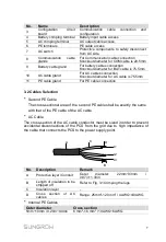 Preview for 7 page of Sungrow SC50HV Quick Installation Manual