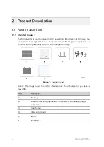 Предварительный просмотр 14 страницы Sungrow SD175HV User Manual