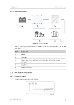 Предварительный просмотр 15 страницы Sungrow SD175HV User Manual