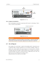 Предварительный просмотр 19 страницы Sungrow SD175HV User Manual