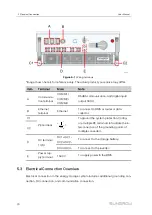 Предварительный просмотр 30 страницы Sungrow SD175HV User Manual