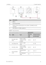 Предварительный просмотр 31 страницы Sungrow SD175HV User Manual