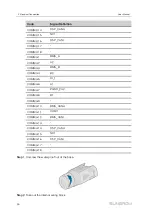 Предварительный просмотр 40 страницы Sungrow SD175HV User Manual