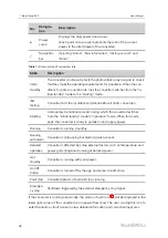 Предварительный просмотр 48 страницы Sungrow SD175HV User Manual