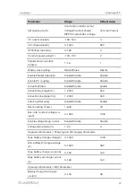 Предварительный просмотр 57 страницы Sungrow SD175HV User Manual