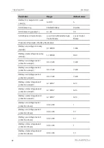 Предварительный просмотр 58 страницы Sungrow SD175HV User Manual