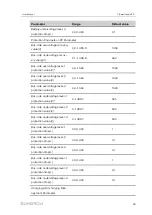 Предварительный просмотр 59 страницы Sungrow SD175HV User Manual