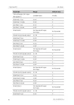 Предварительный просмотр 60 страницы Sungrow SD175HV User Manual