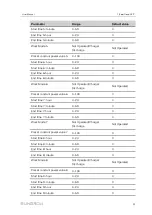 Предварительный просмотр 61 страницы Sungrow SD175HV User Manual