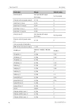 Предварительный просмотр 62 страницы Sungrow SD175HV User Manual