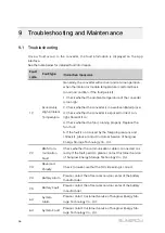 Предварительный просмотр 66 страницы Sungrow SD175HV User Manual