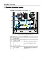 Preview for 26 page of Sungrow SG100KU Installation Manual