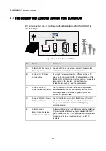 Preview for 30 page of Sungrow SG100KU Installation Manual