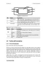 Предварительный просмотр 19 страницы Sungrow SG10KTL-EC User Manual