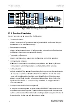 Предварительный просмотр 20 страницы Sungrow SG10KTL-EC User Manual