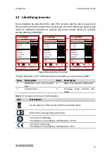 Предварительный просмотр 23 страницы Sungrow SG10KTL-EC User Manual