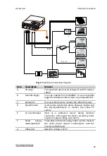 Предварительный просмотр 35 страницы Sungrow SG10KTL-EC User Manual