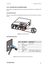 Предварительный просмотр 49 страницы Sungrow SG10KTL-EC User Manual