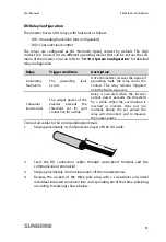 Предварительный просмотр 61 страницы Sungrow SG10KTL-EC User Manual